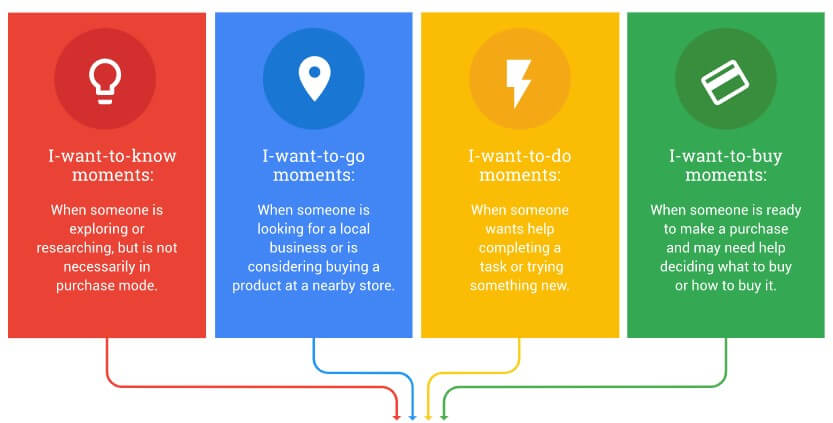 The Importance of Micro-Moments in Local SEO - Mediafy